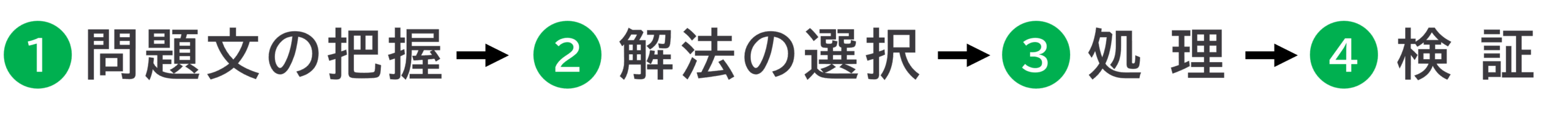  ①問題文の把握→②解法の選択→③処理→④検証