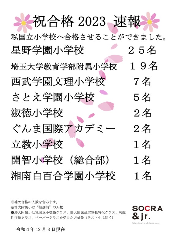 【小学校受験】合格実績を更新しました！